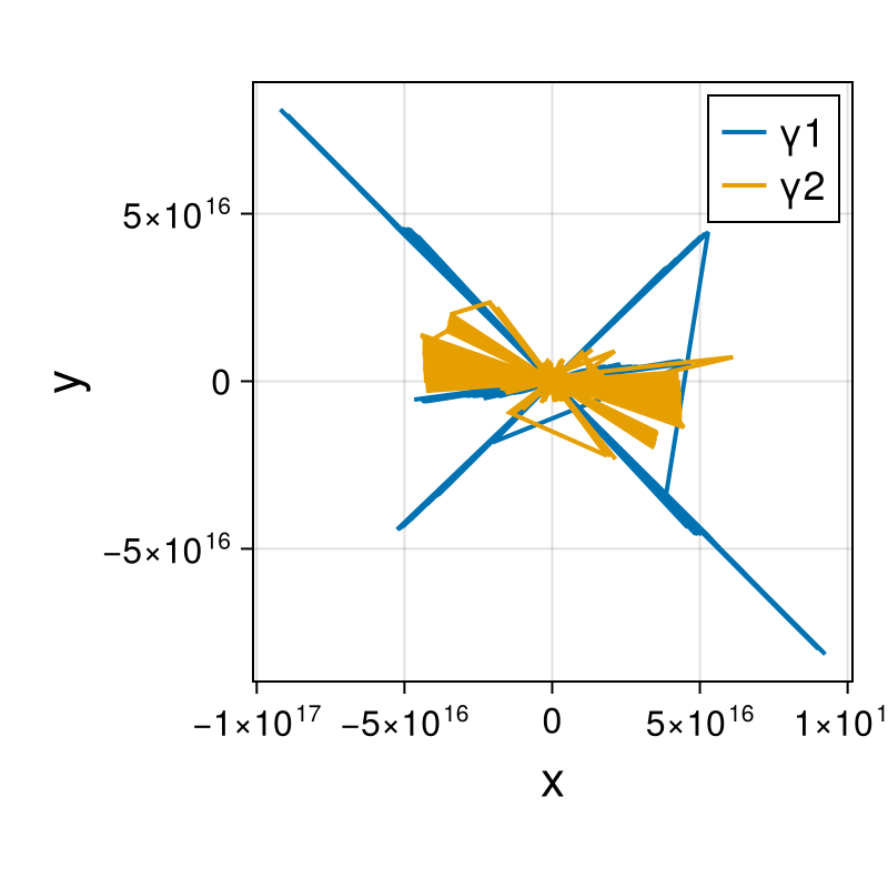 Point Vortices