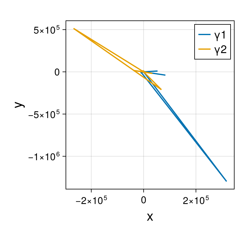 Point Vortices