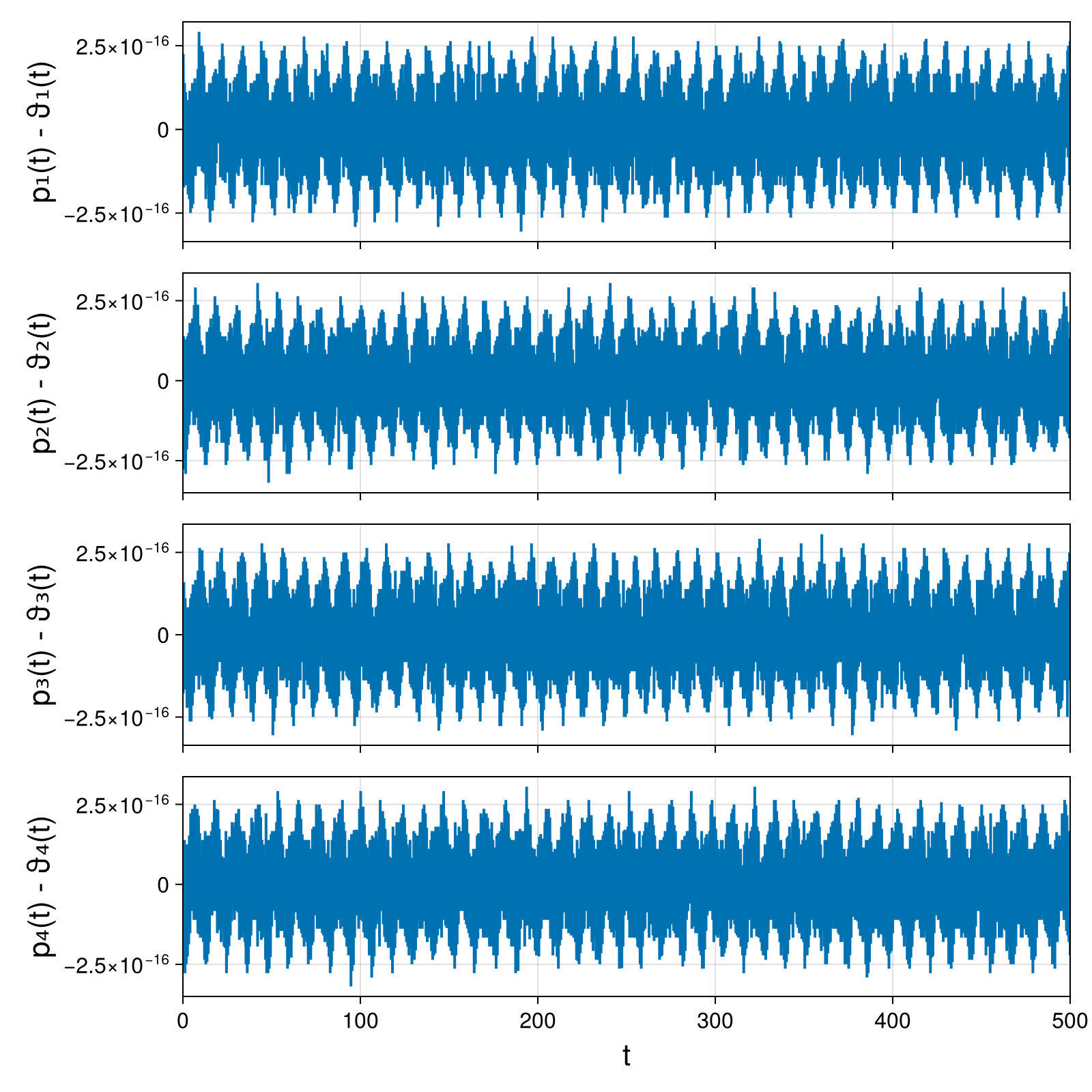 Point Vortices