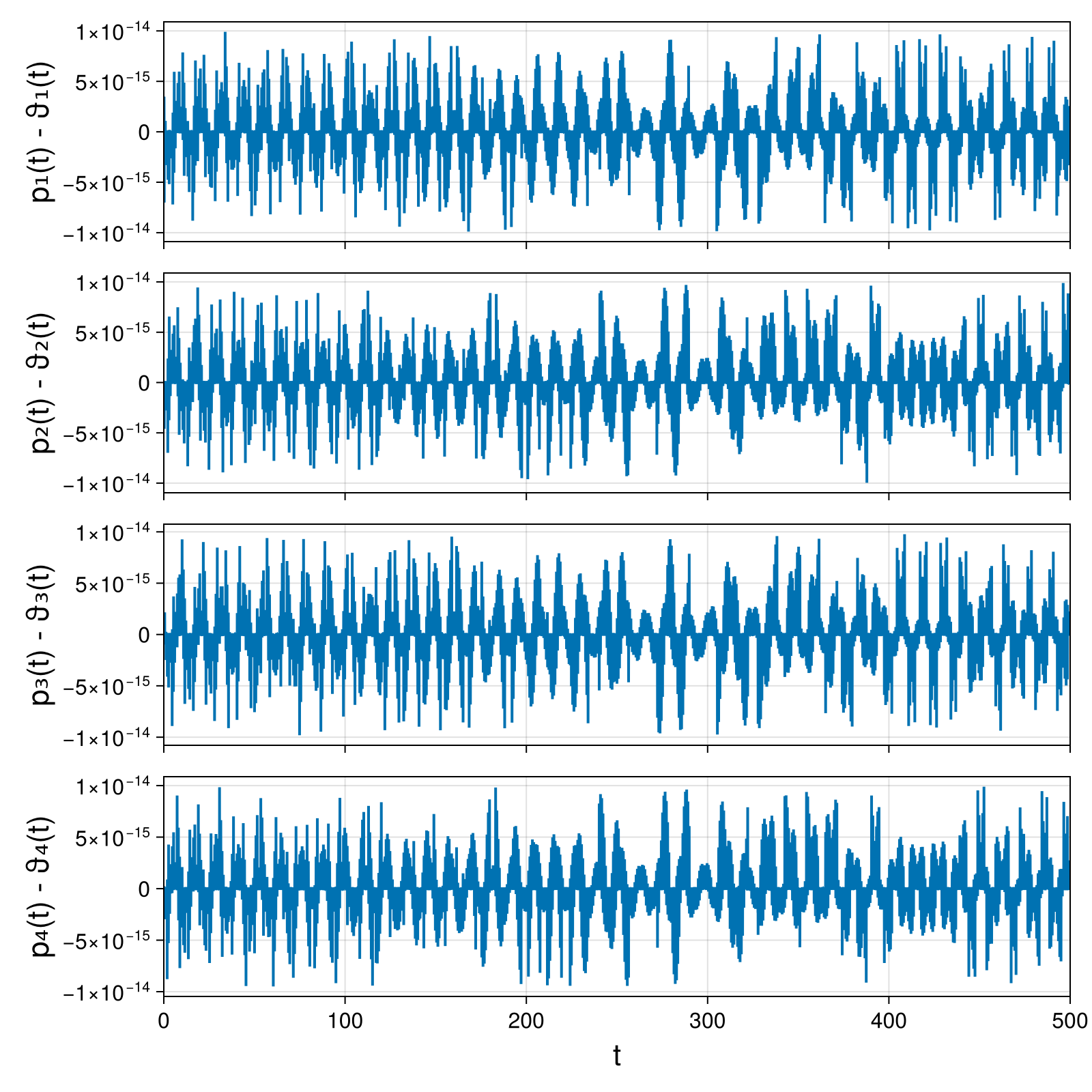 Point Vortices