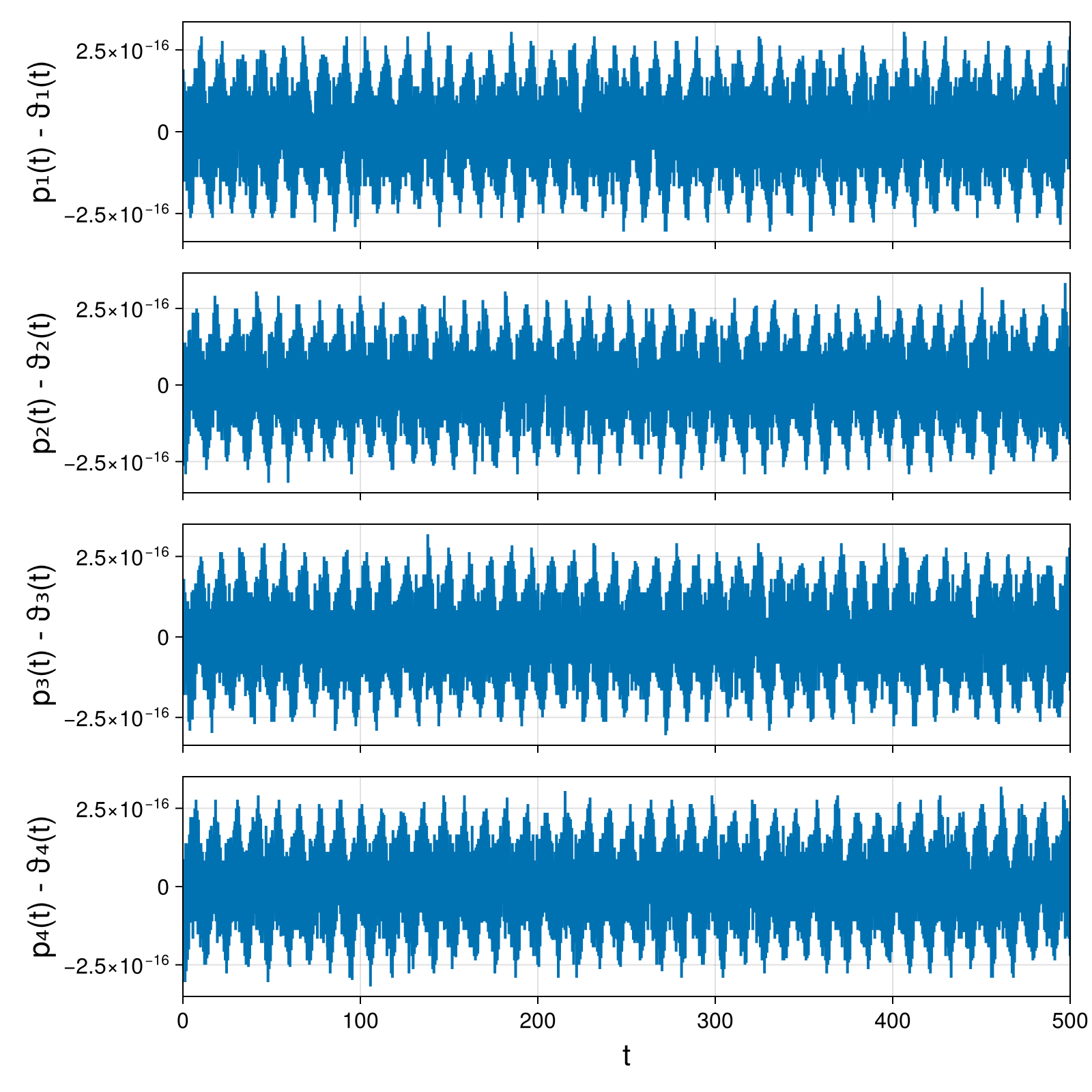 Point Vortices