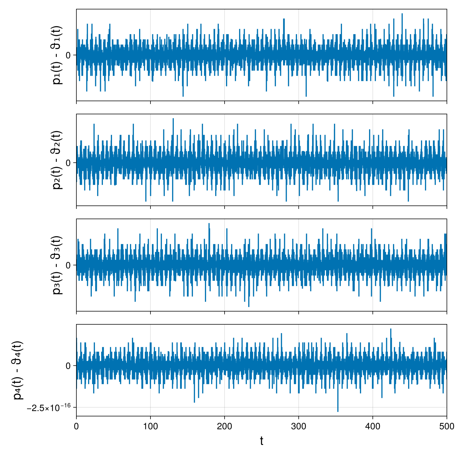 Point Vortices