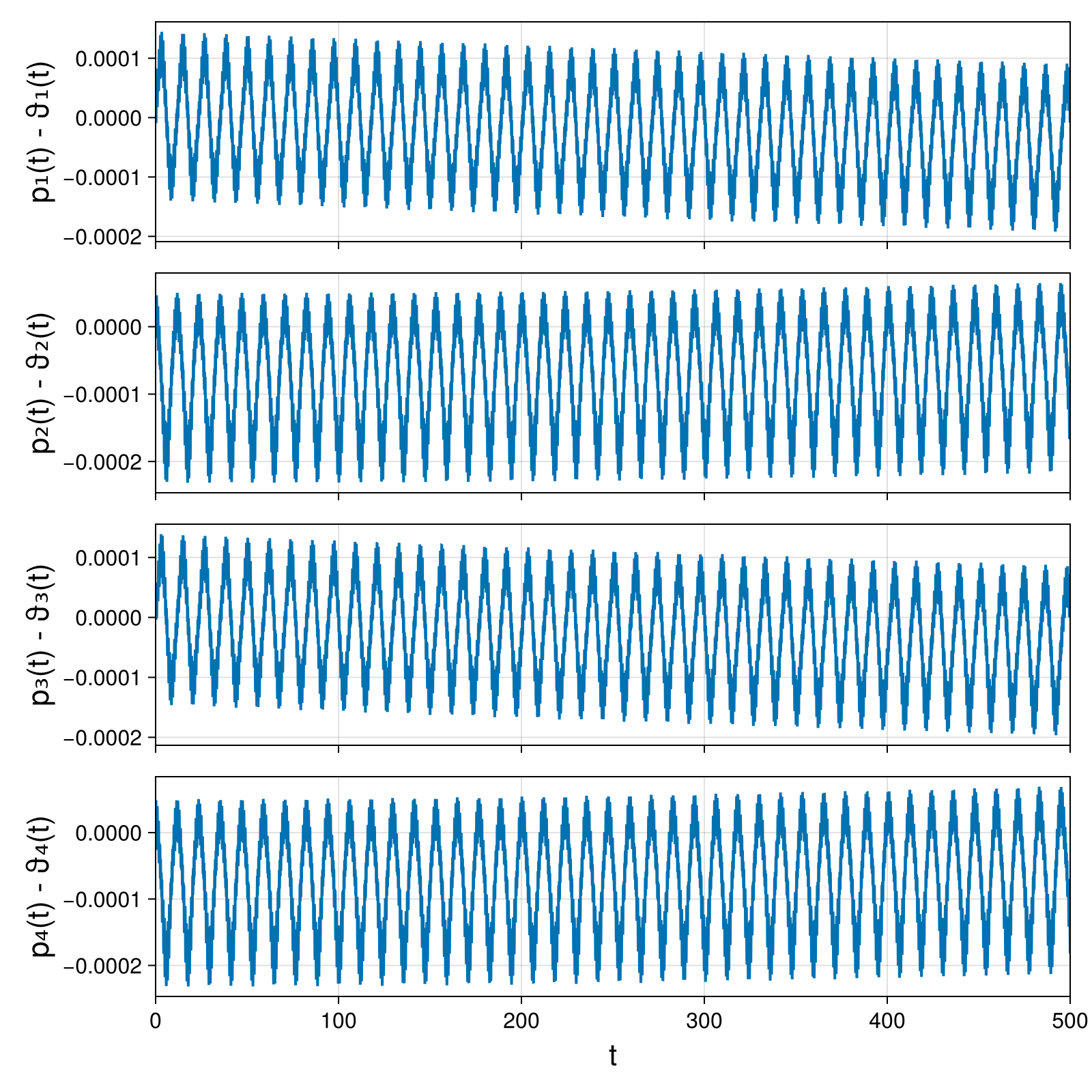 Point Vortices