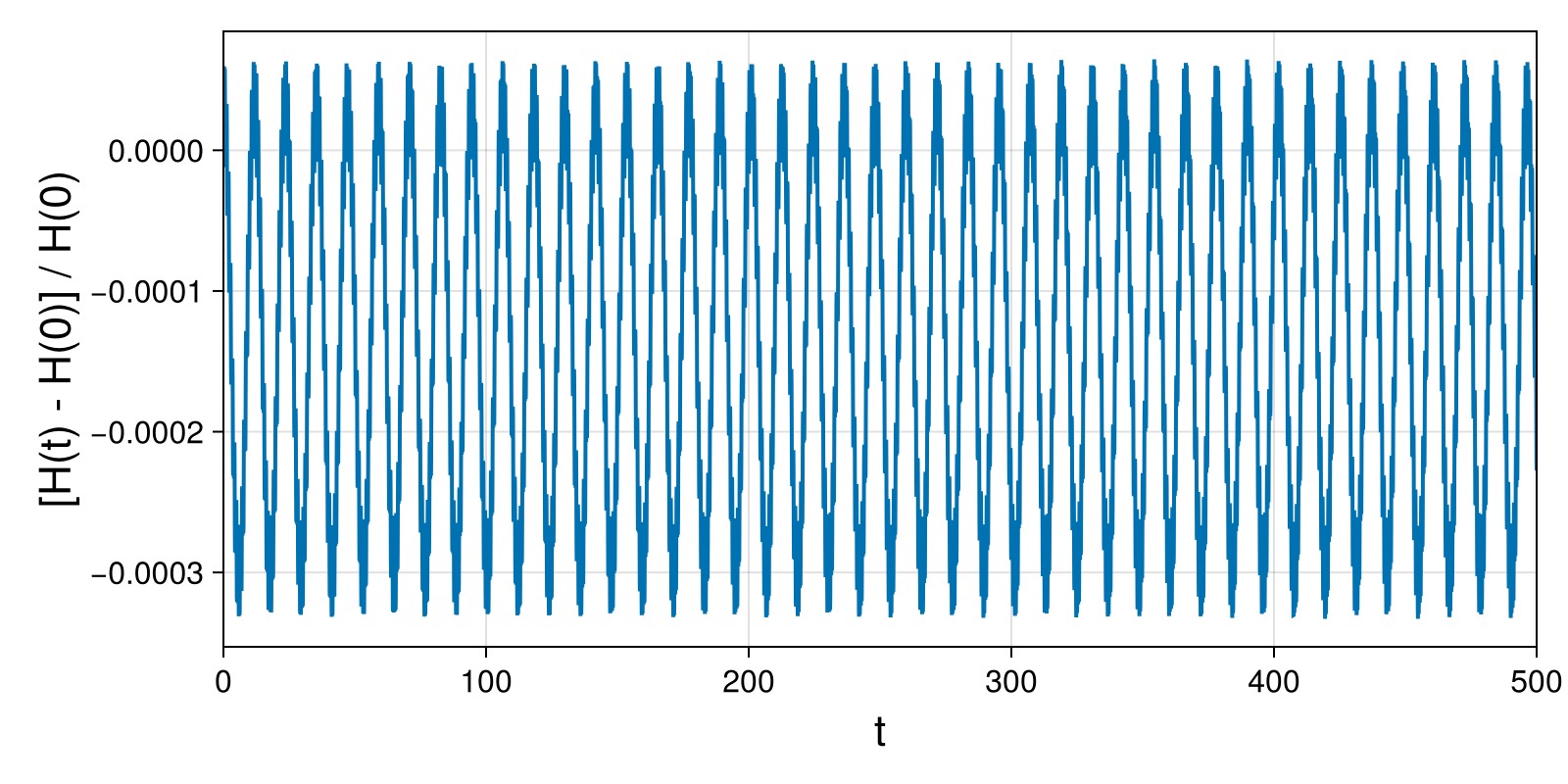 Point Vortices