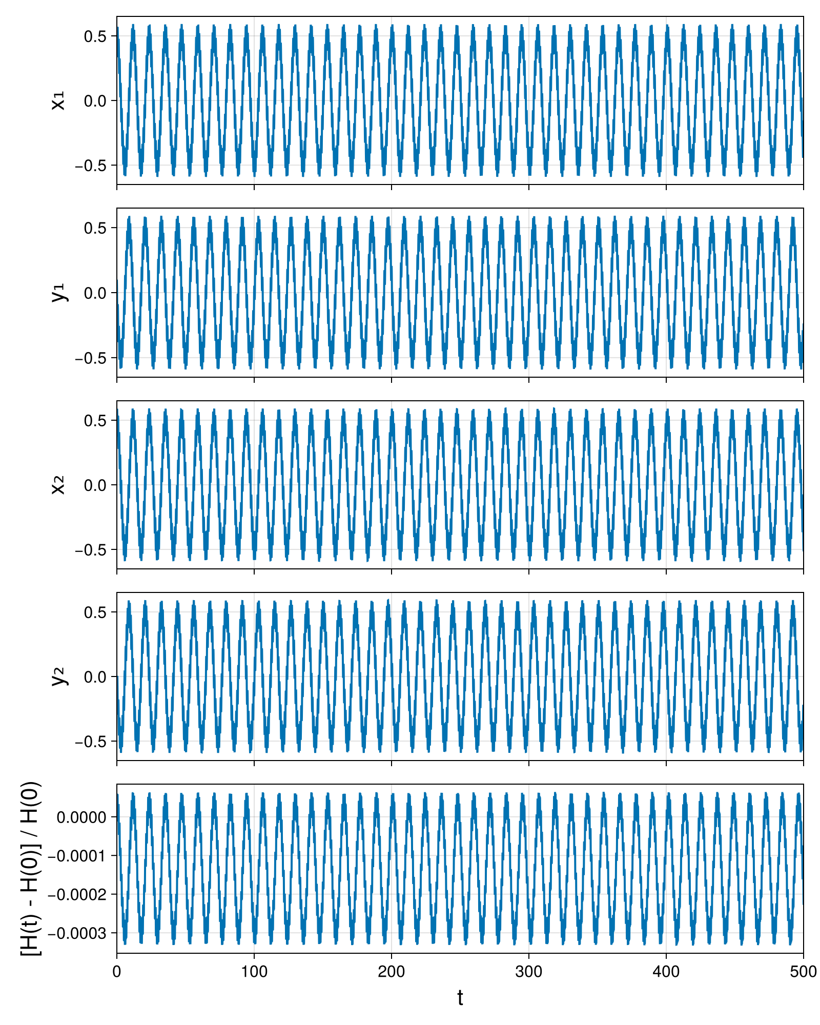 Point Vortices