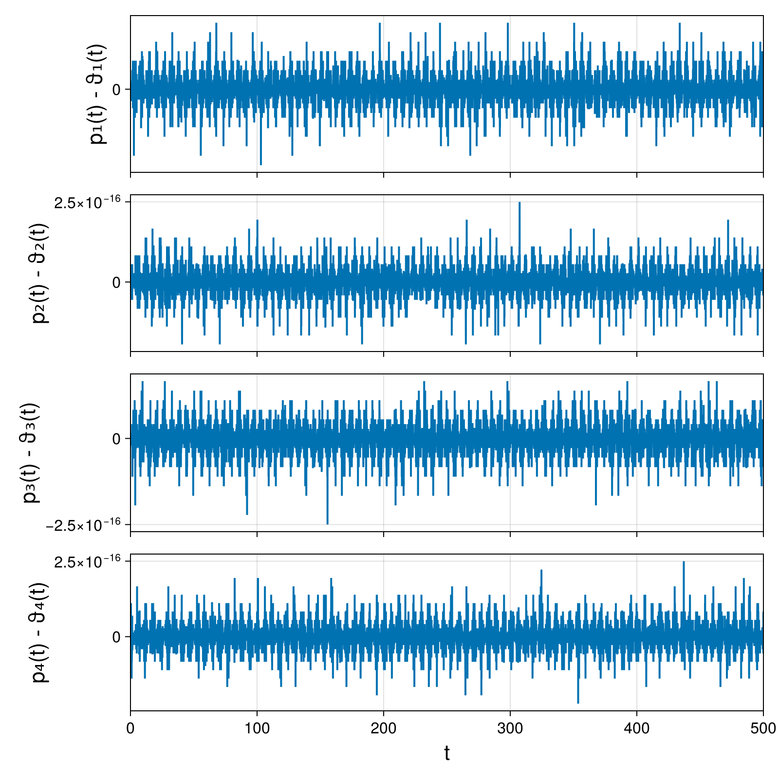 Point Vortices