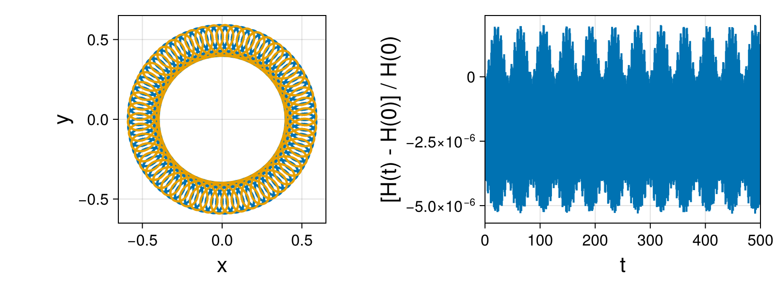 Point Vortices