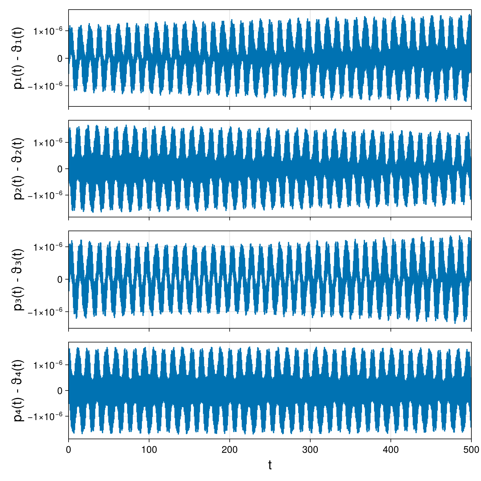 Point Vortices