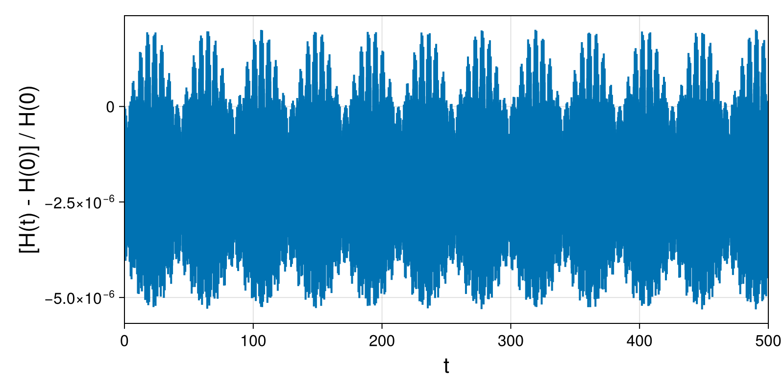 Point Vortices