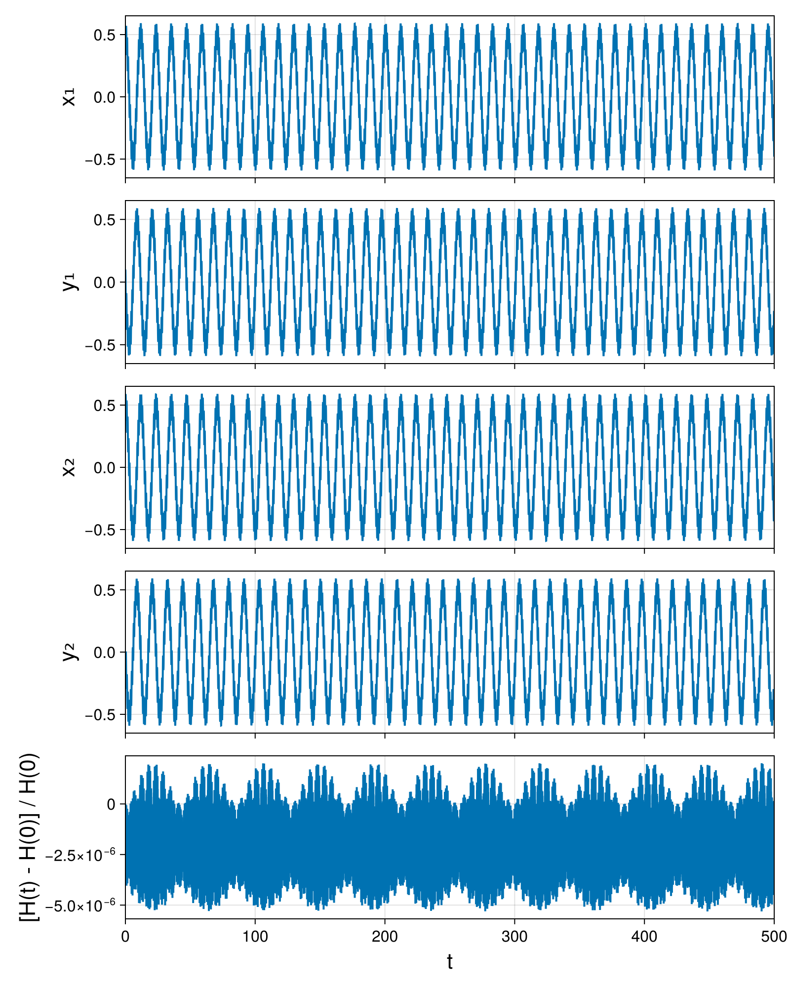 Point Vortices