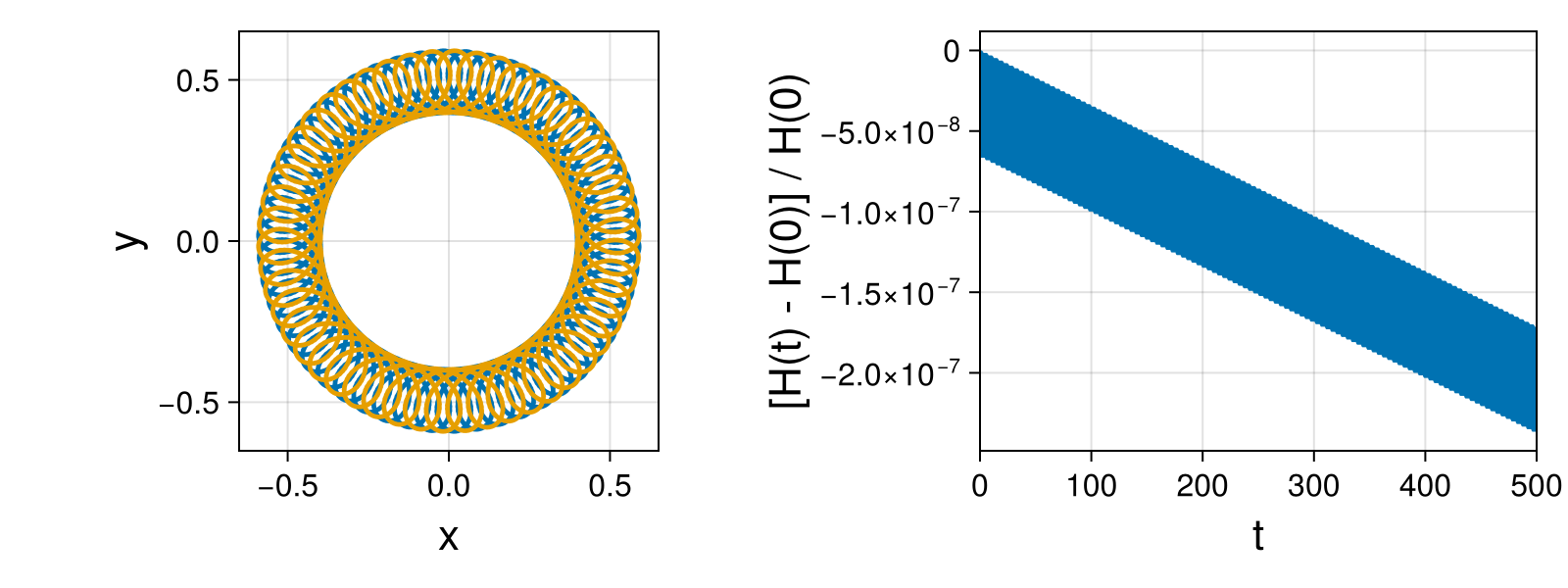 Point Vortices