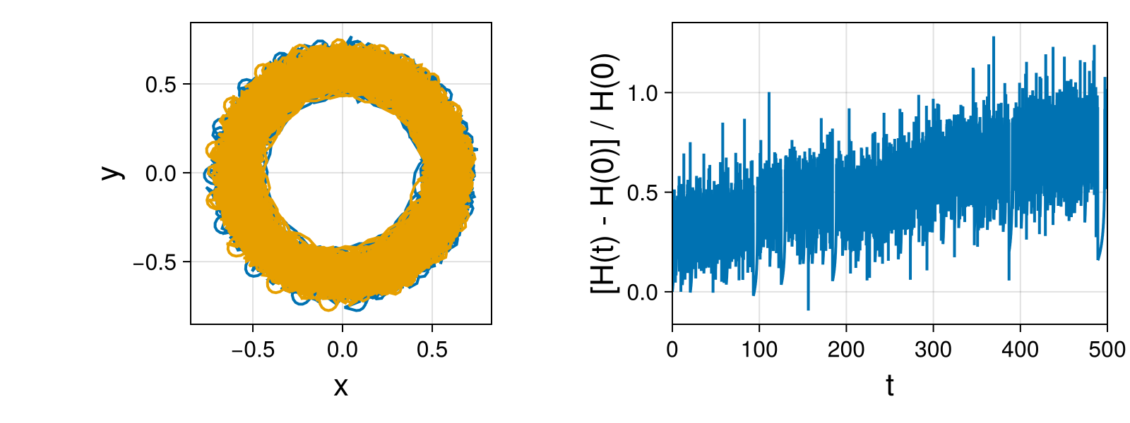 Point Vortices
