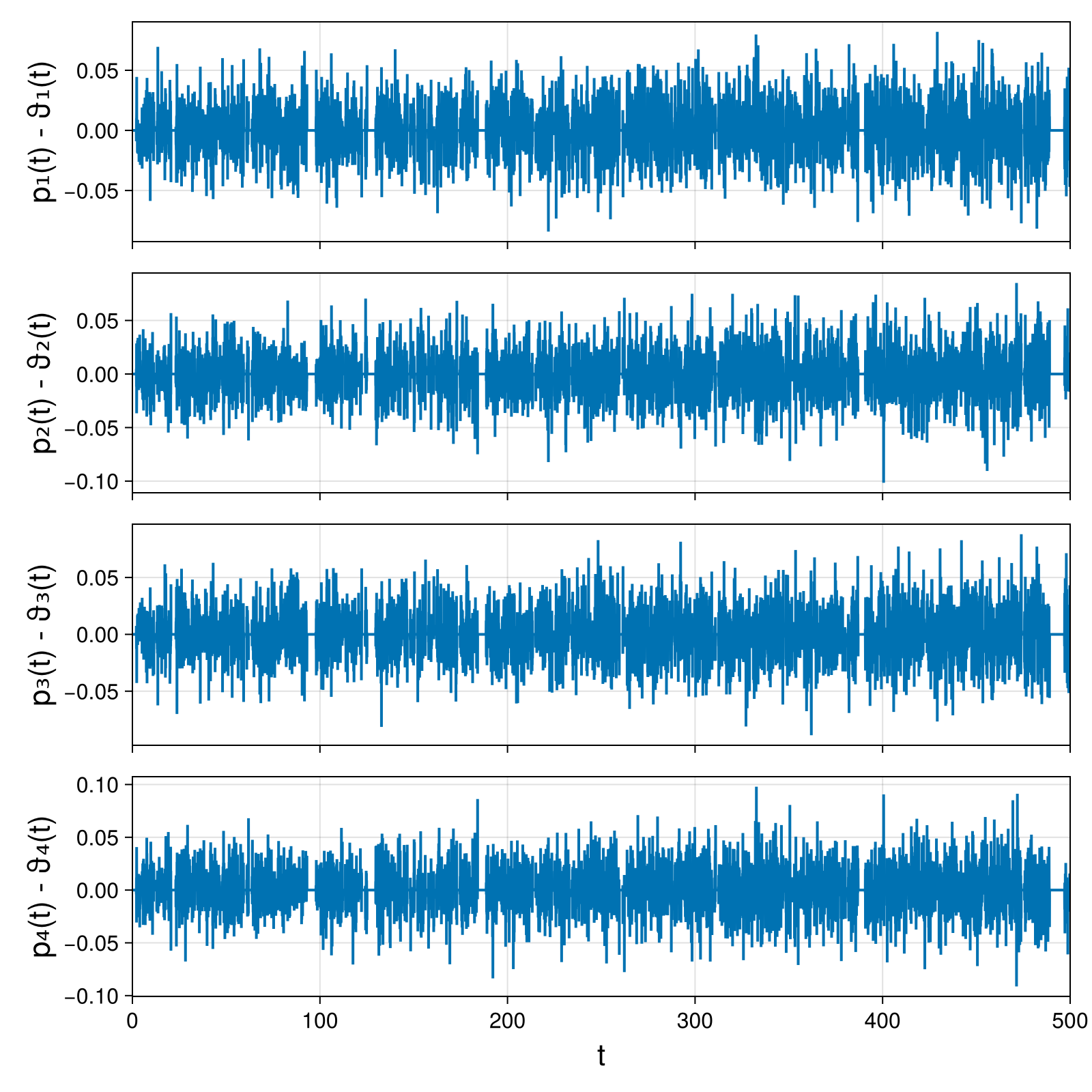 Point Vortices