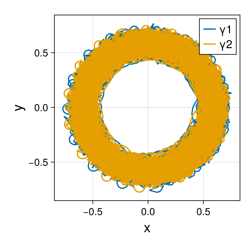 Point Vortices