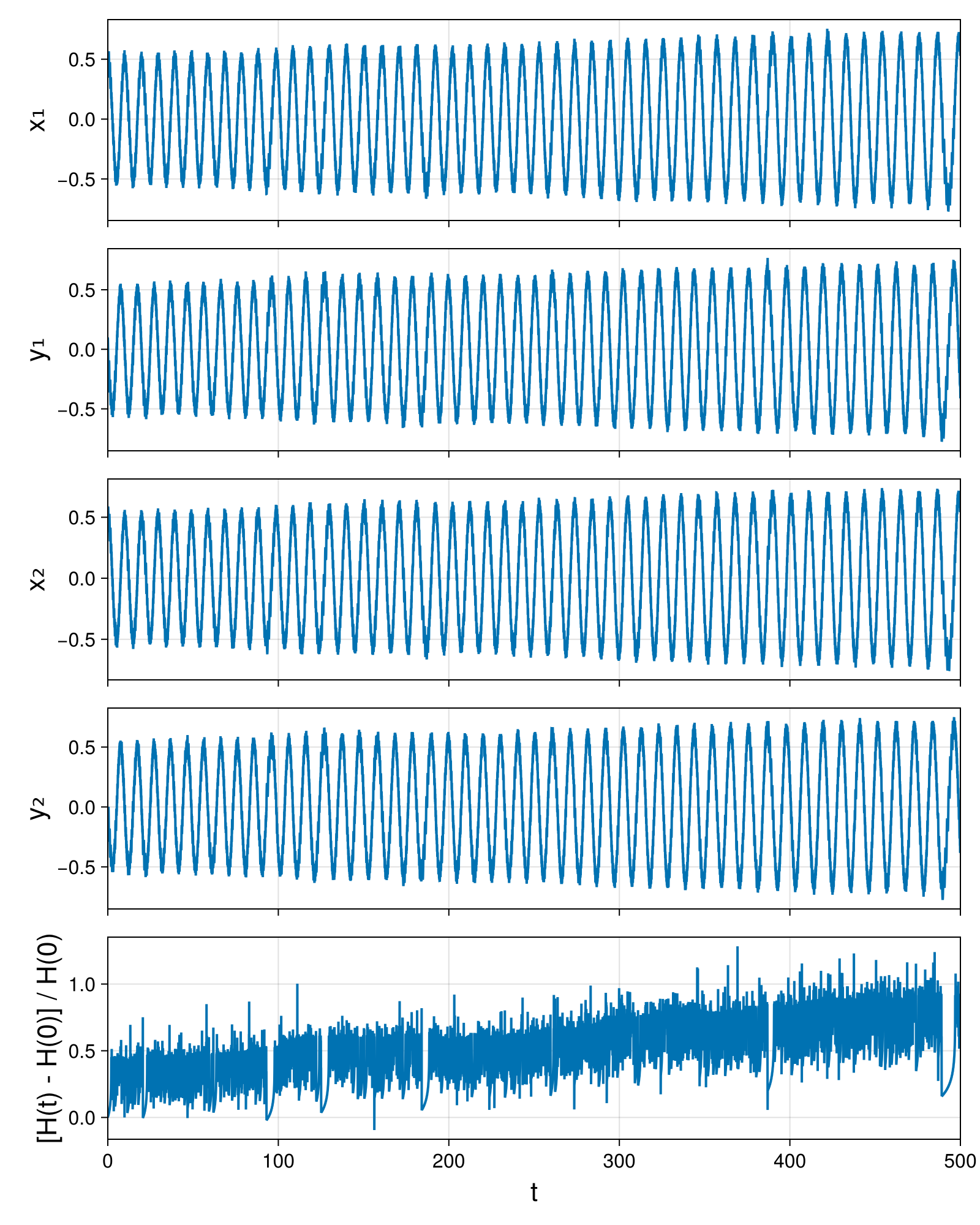 Point Vortices