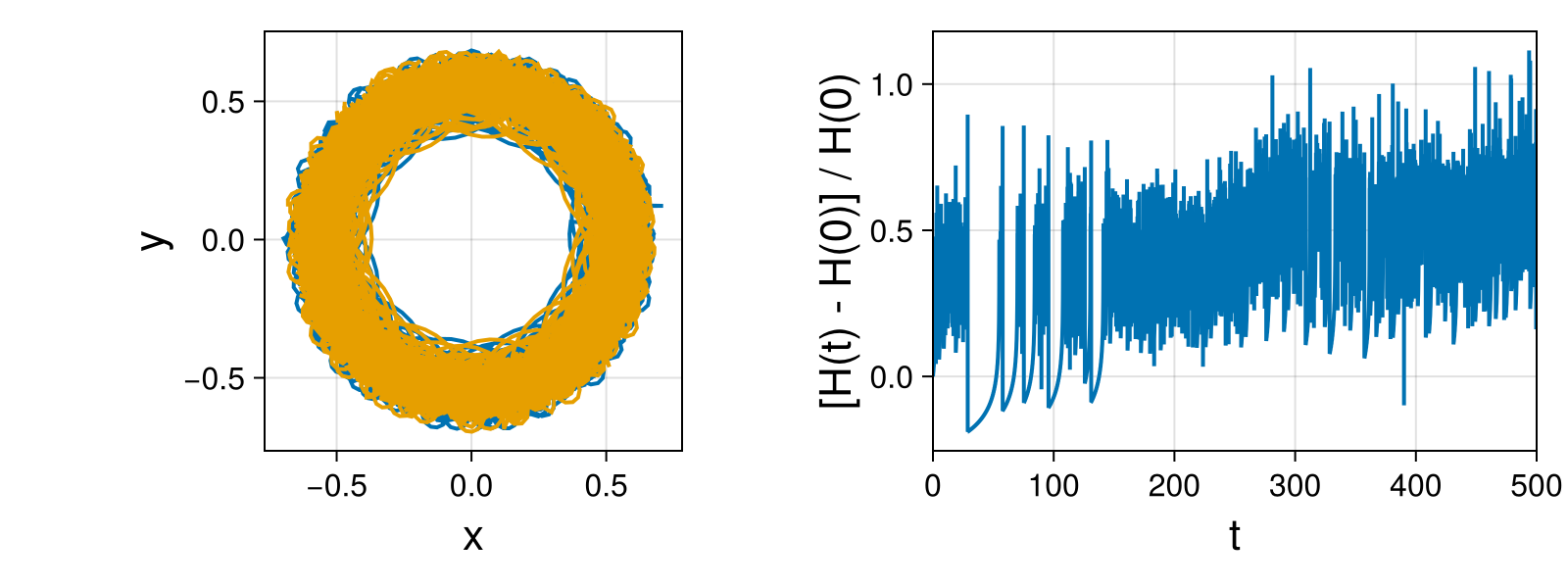 Point Vortices