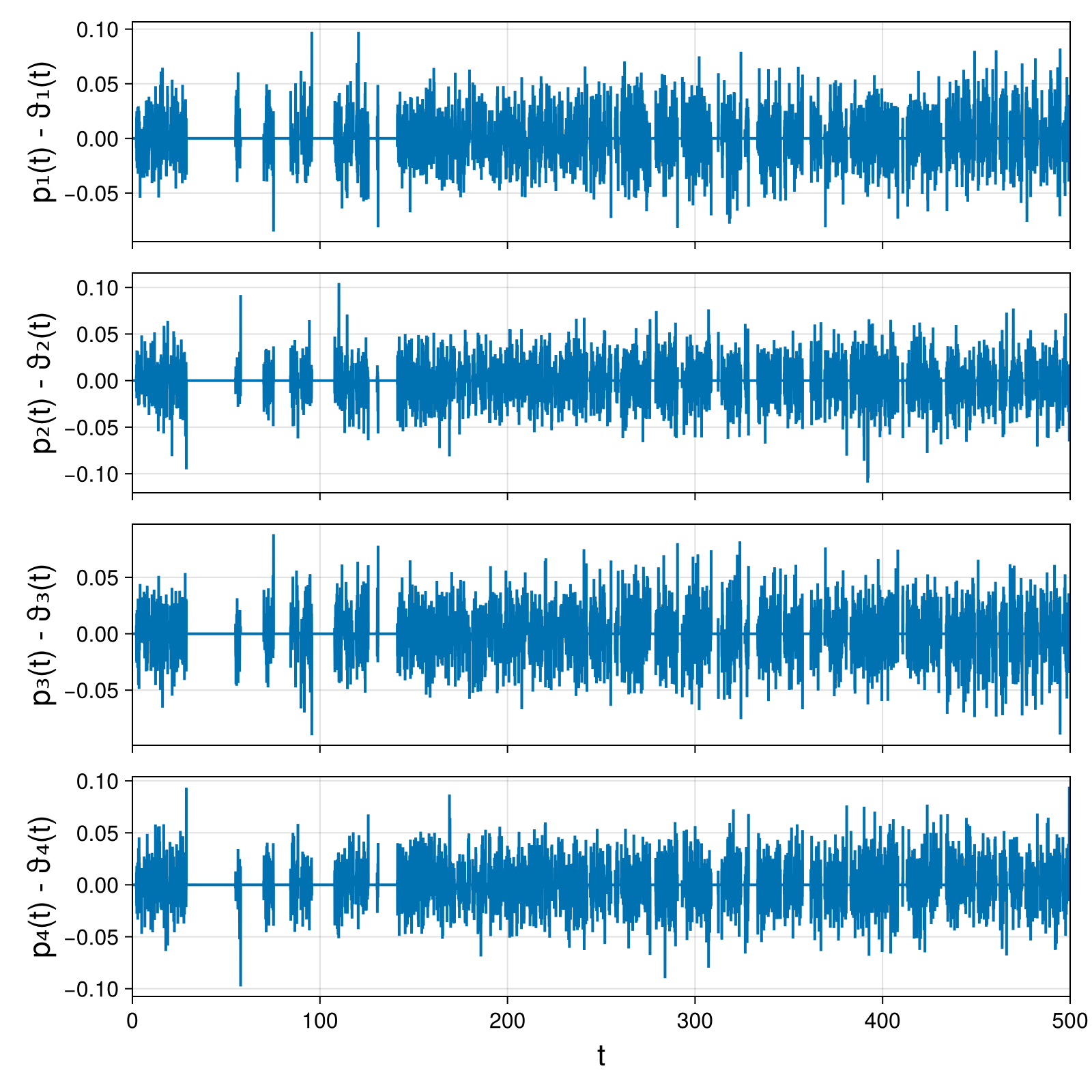 Point Vortices
