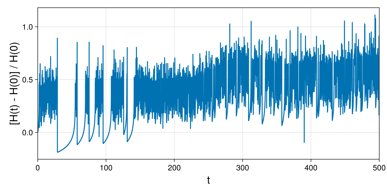 Point Vortices