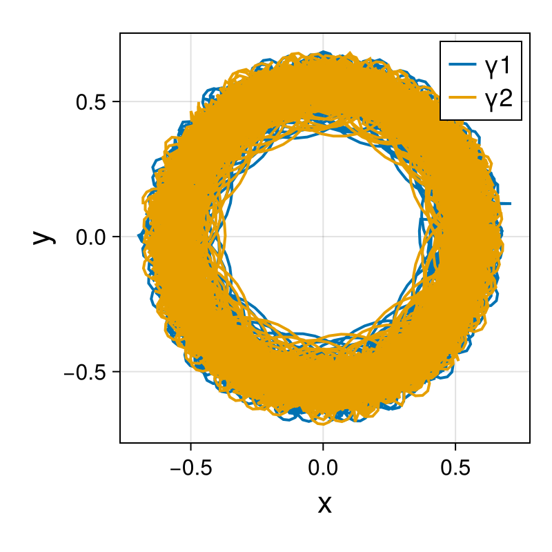 Point Vortices