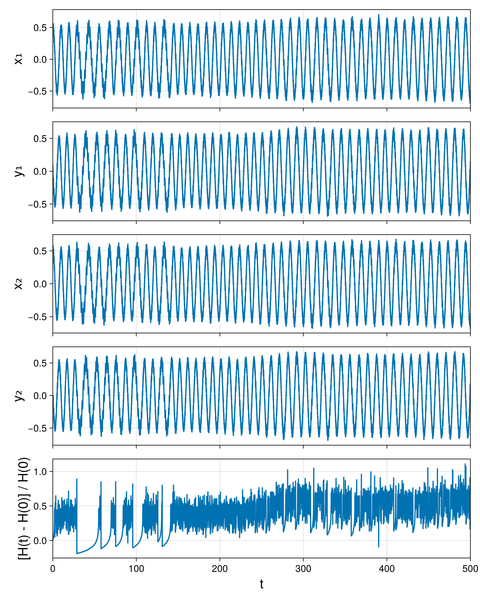 Point Vortices