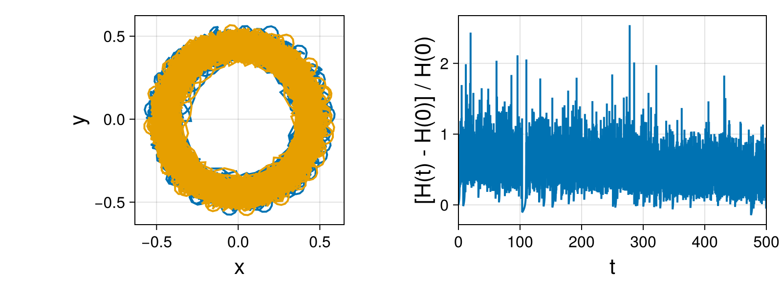 Point Vortices