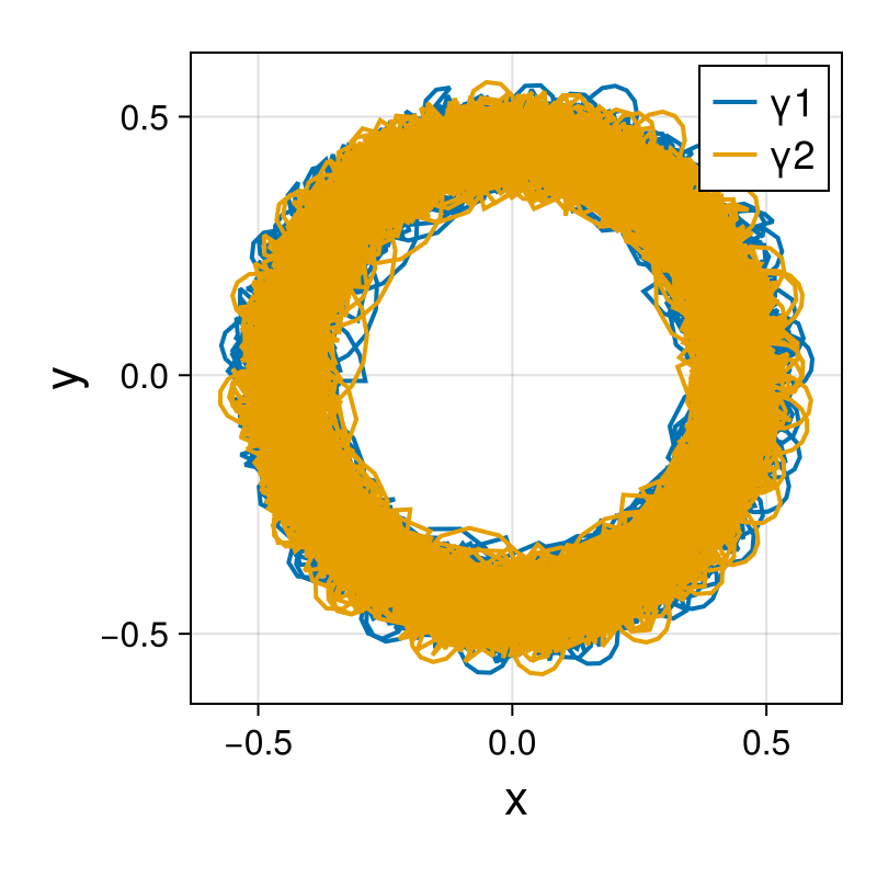 Point Vortices