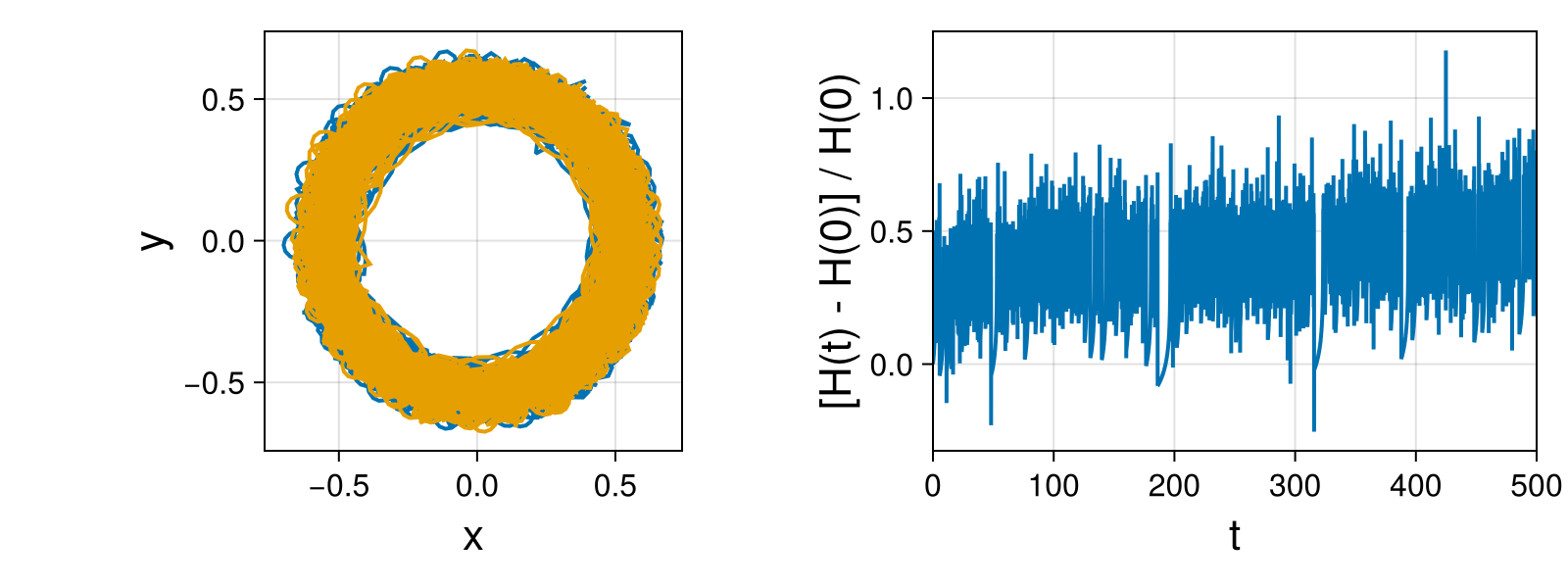 Point Vortices