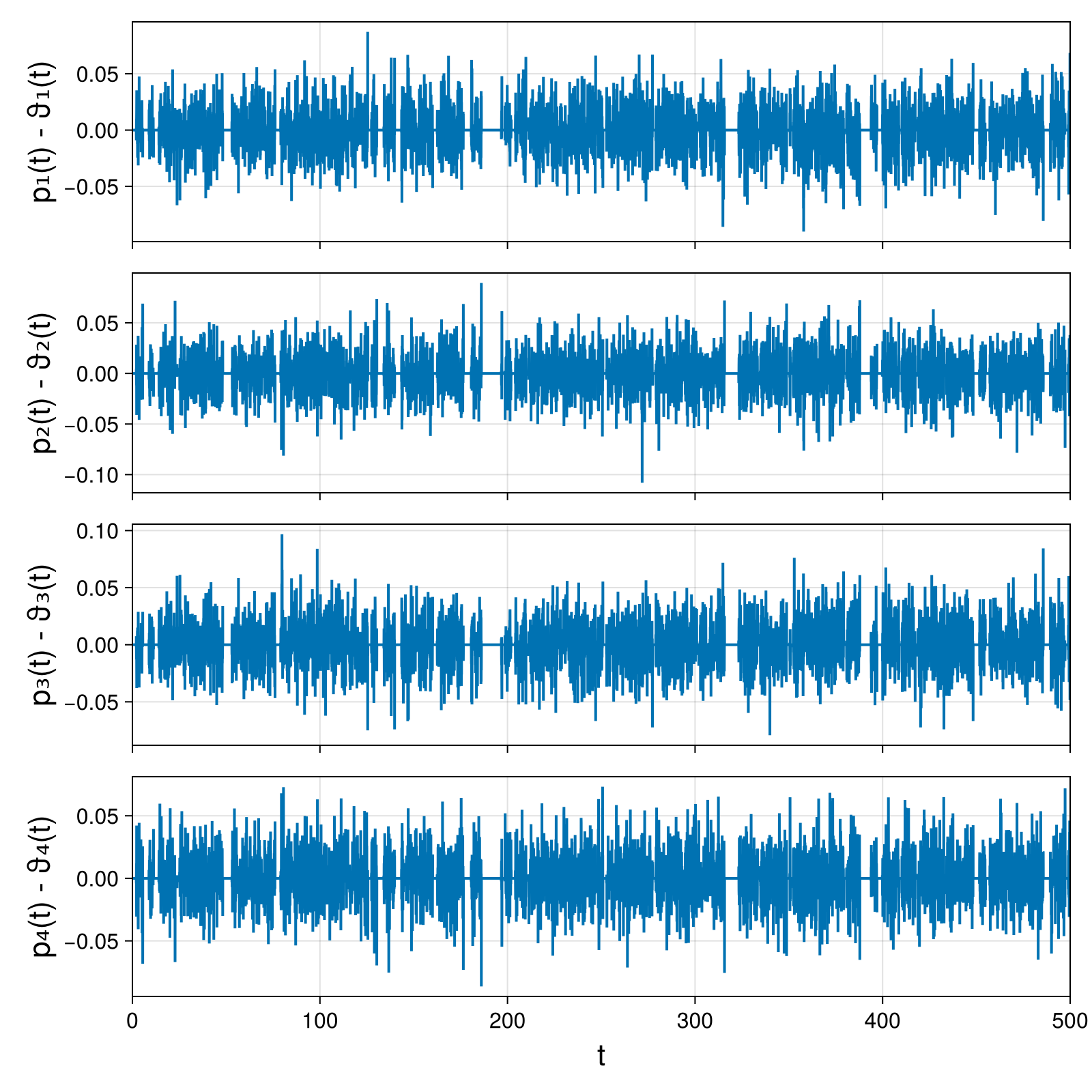 Point Vortices