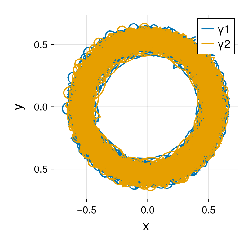 Point Vortices