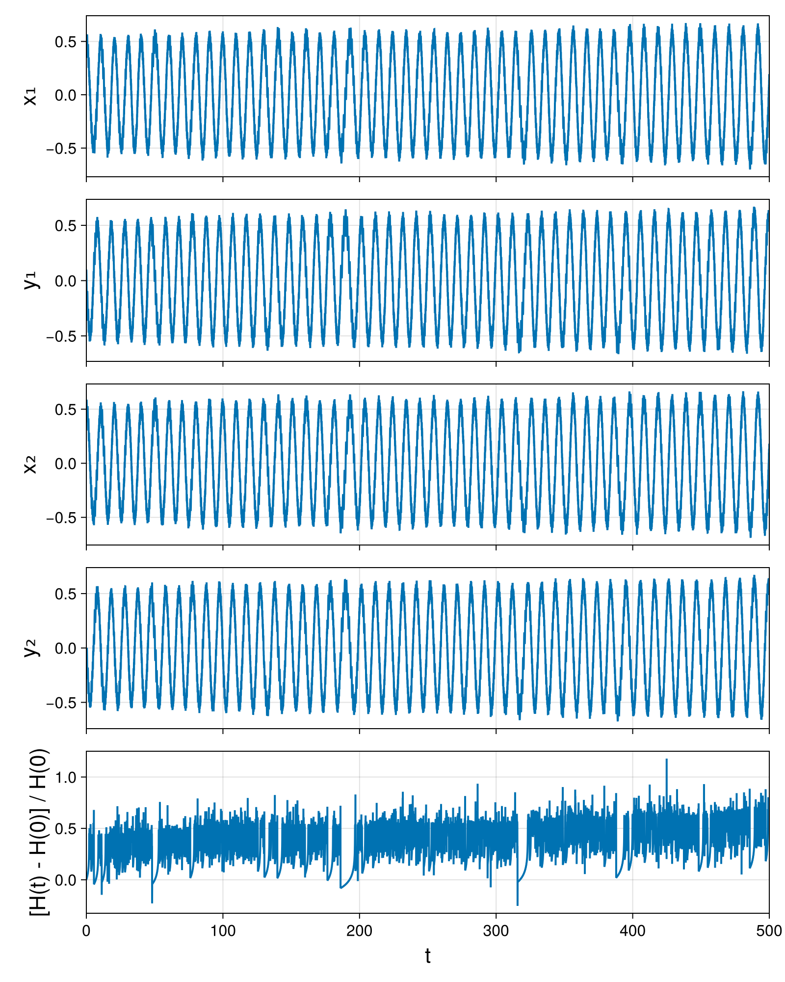 Point Vortices