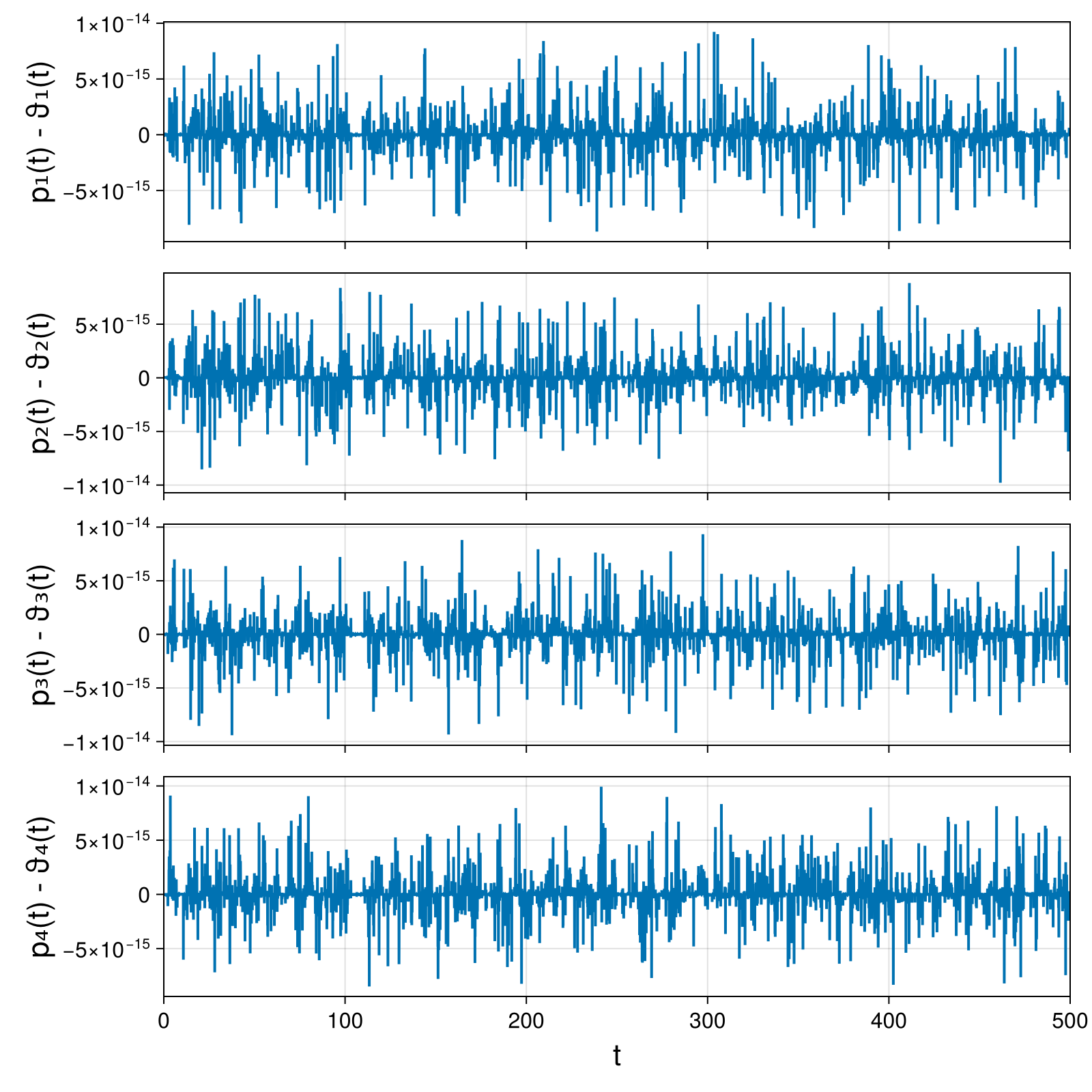 Point Vortices