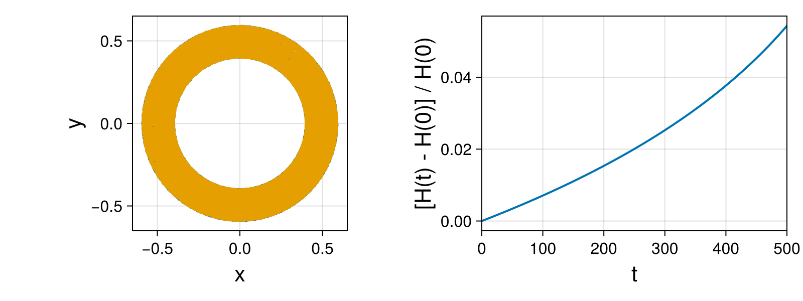 Point Vortices