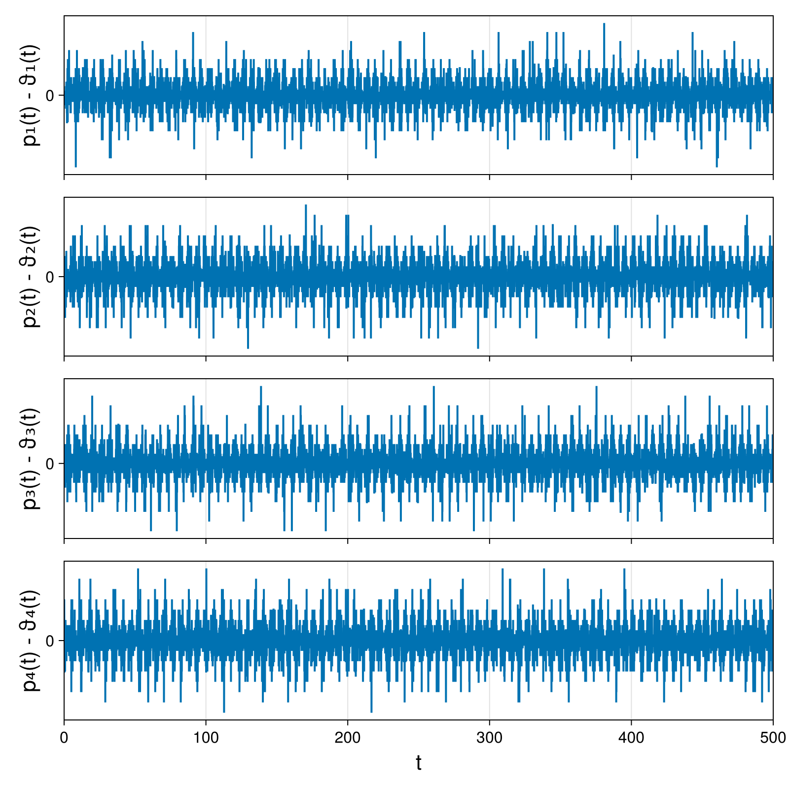 Point Vortices