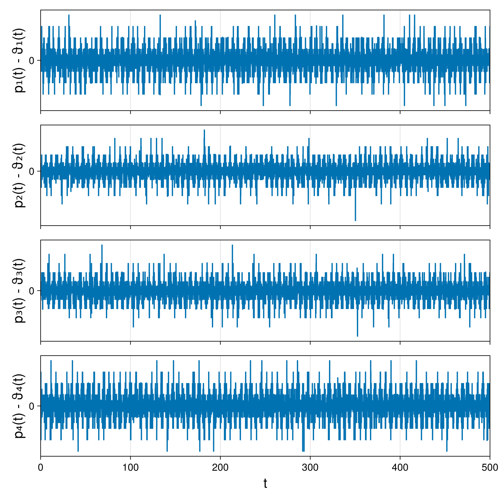 Point Vortices