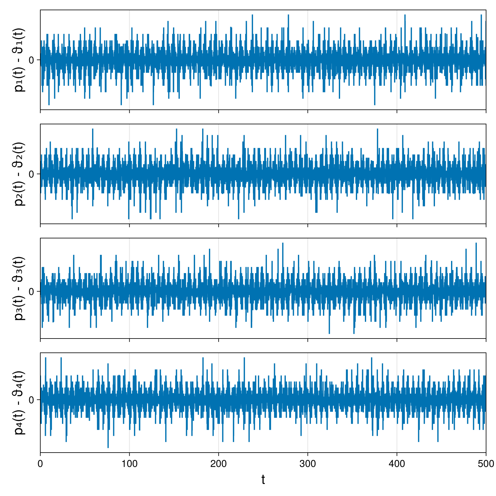 Point Vortices