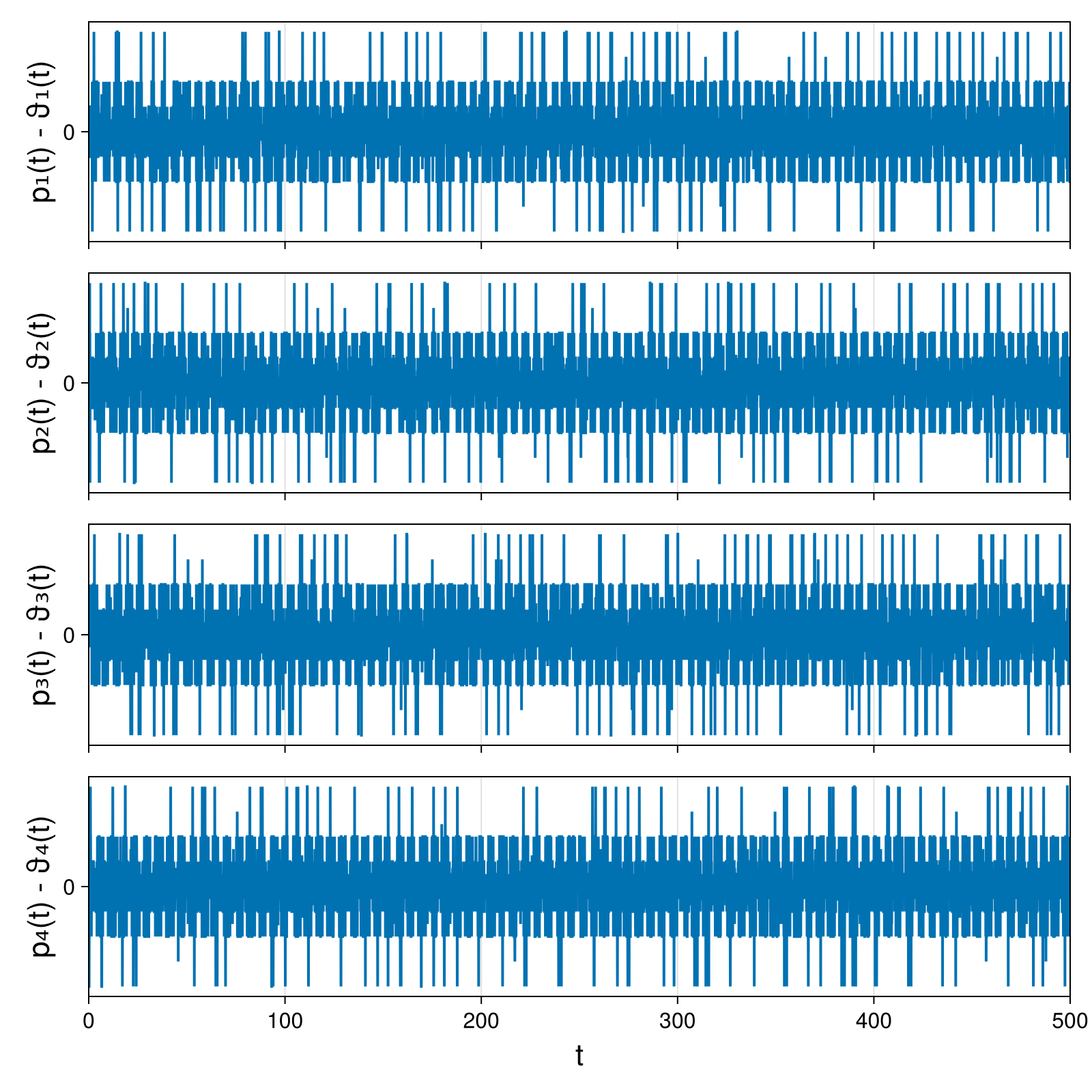 Point Vortices