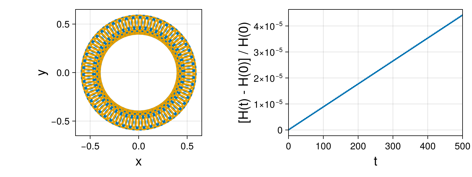 Point Vortices