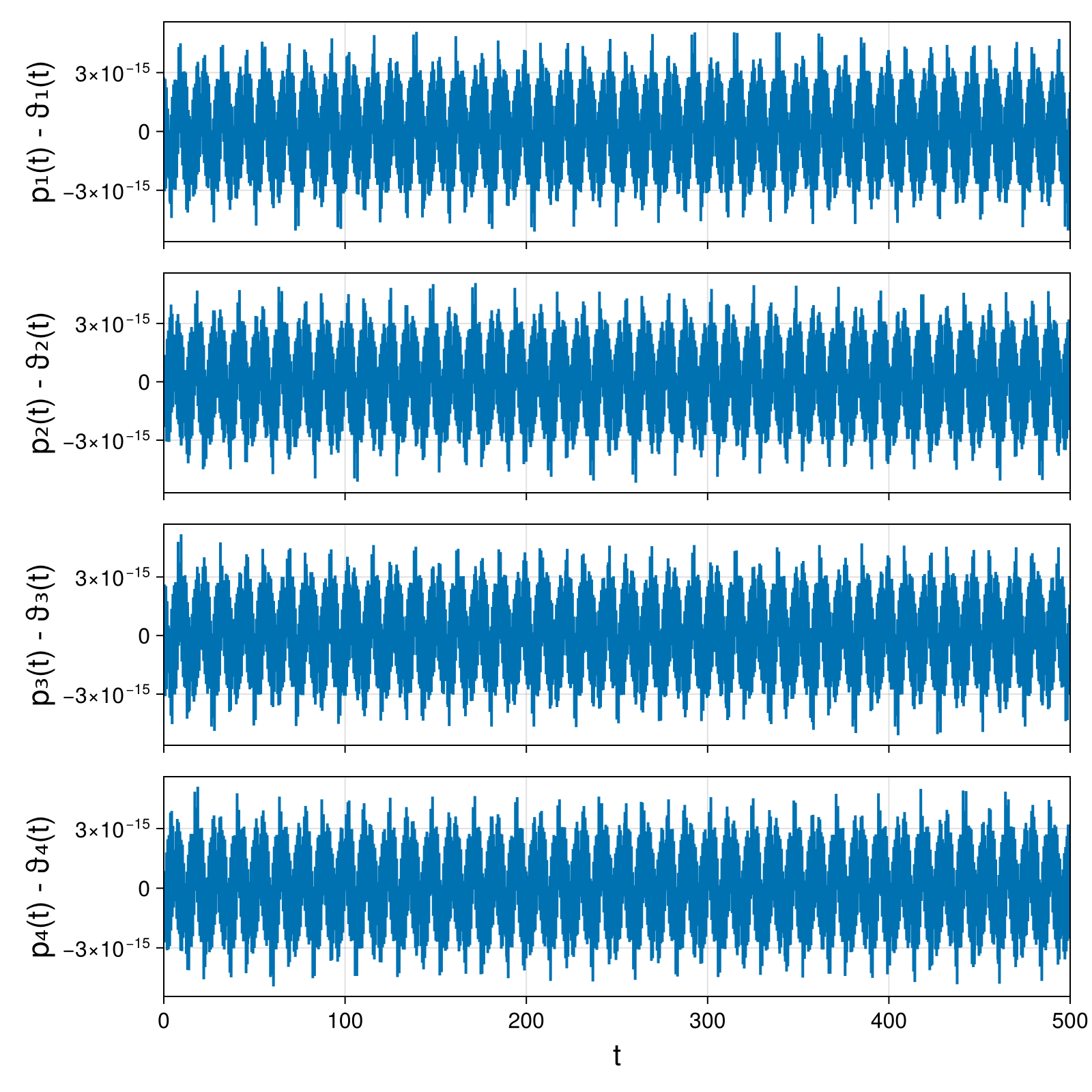 Point Vortices