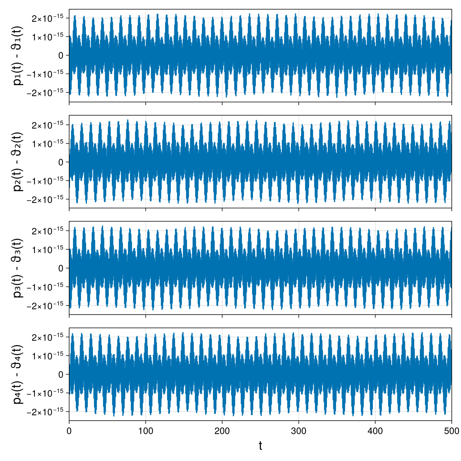 Point Vortices