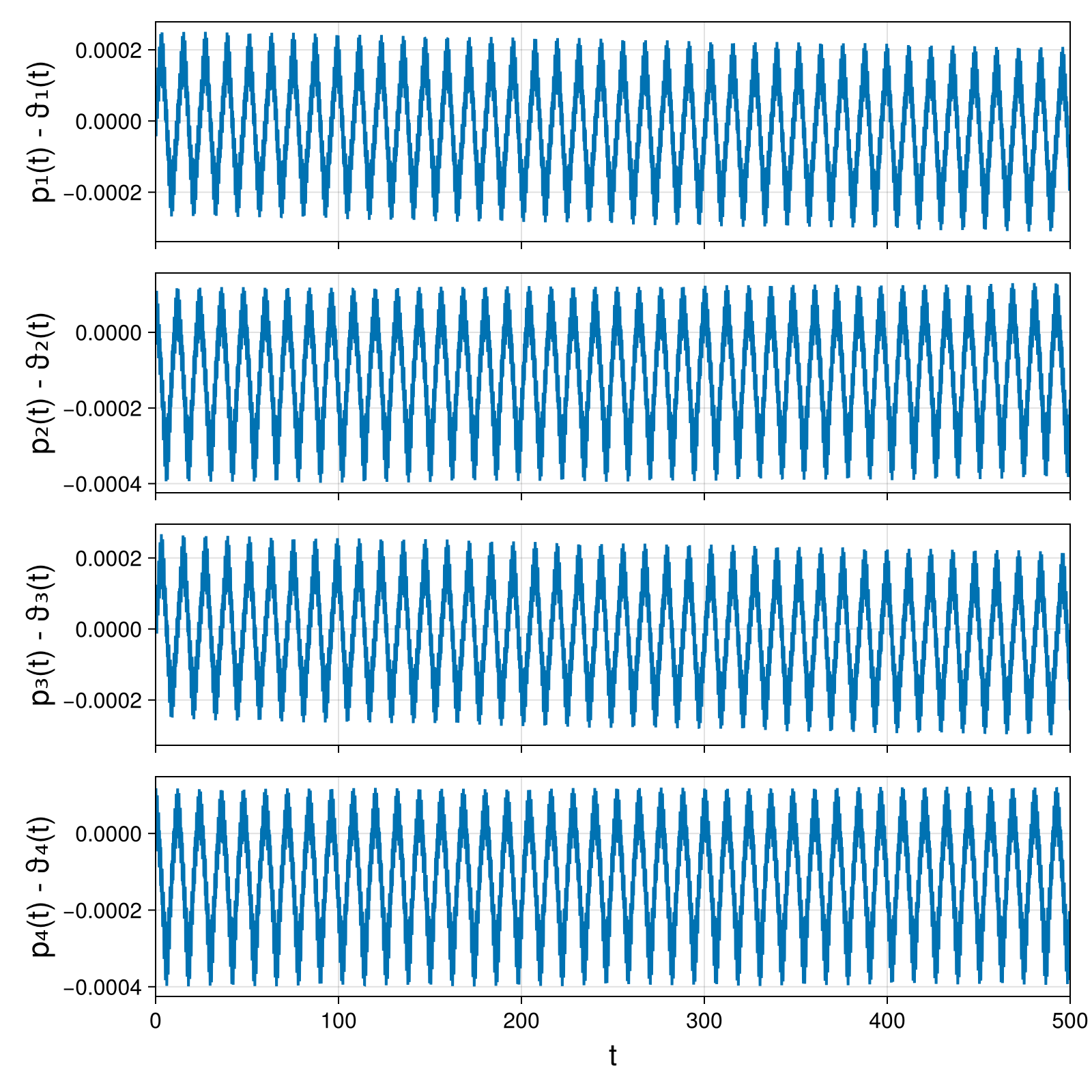 Point Vortices