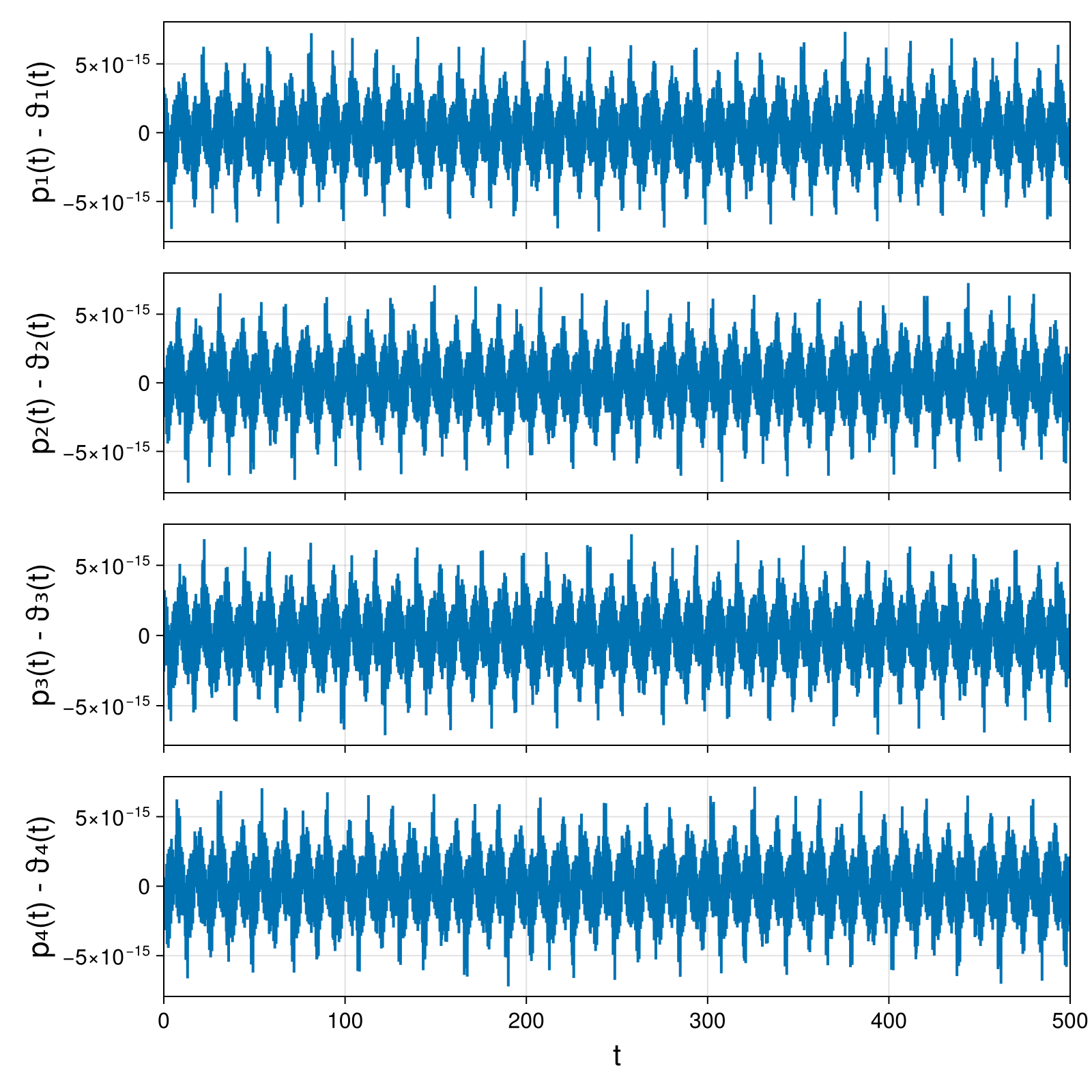 Point Vortices