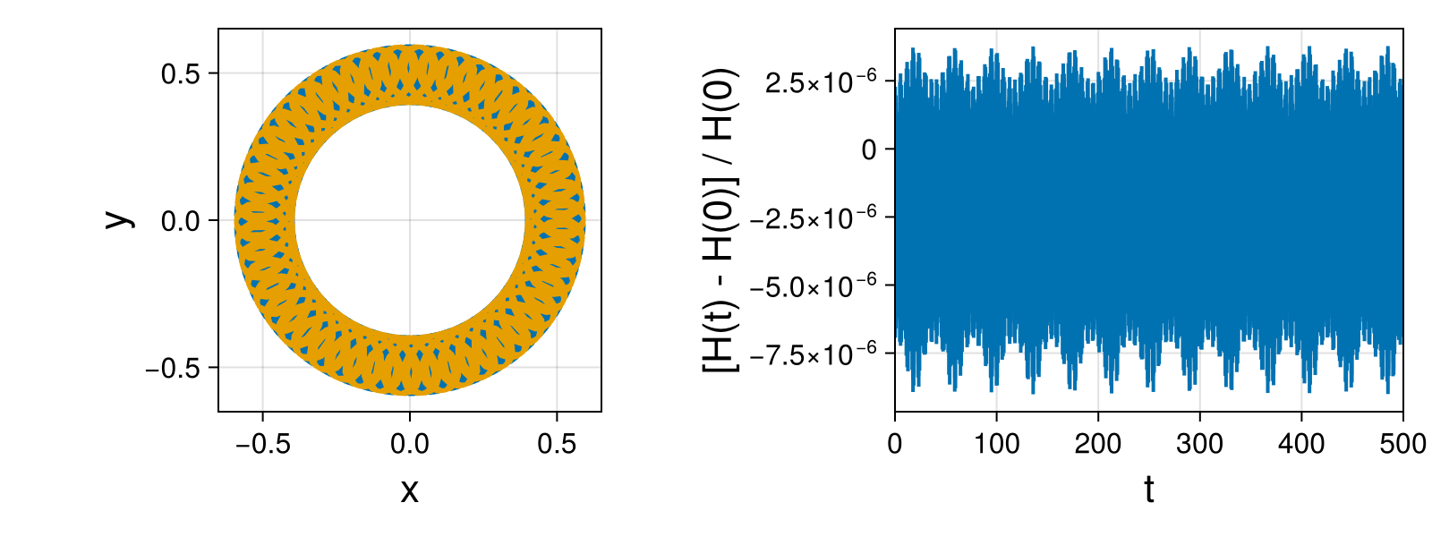 Point Vortices