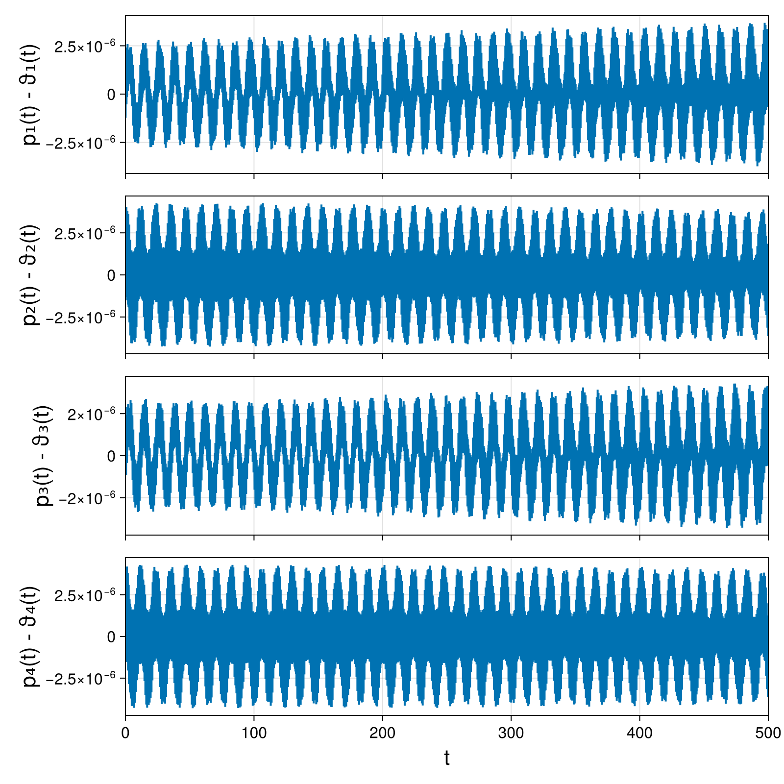 Point Vortices