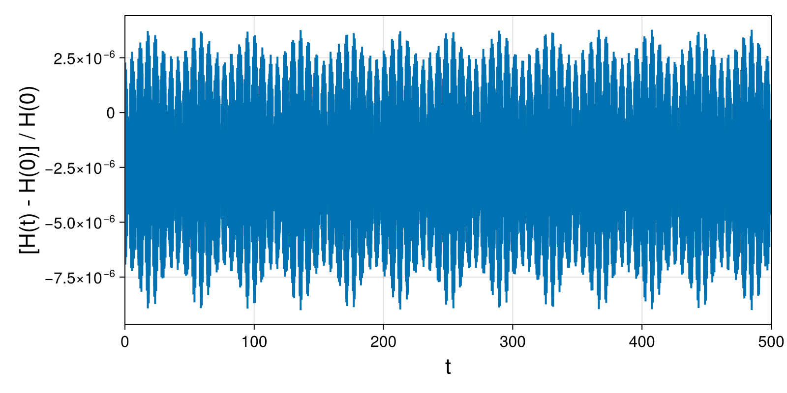 Point Vortices