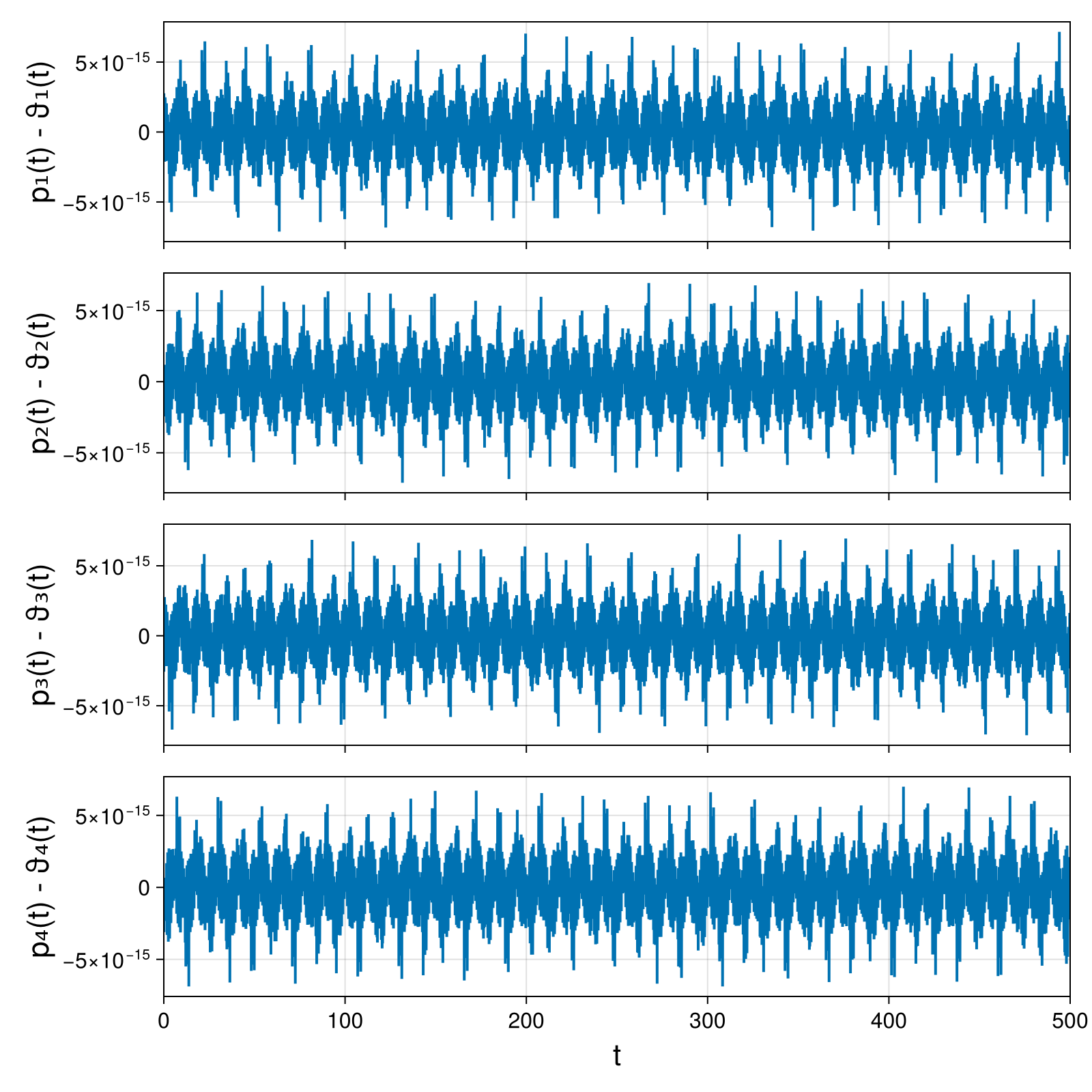 Point Vortices