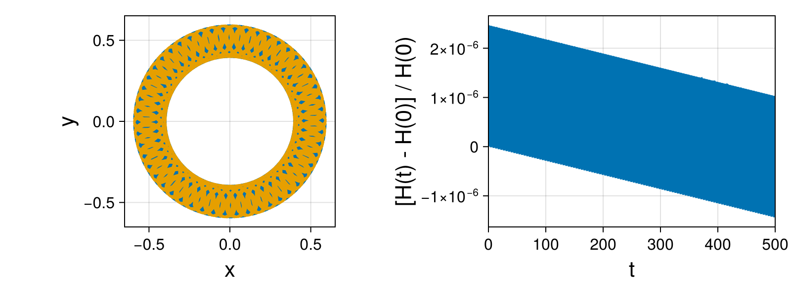 Point Vortices