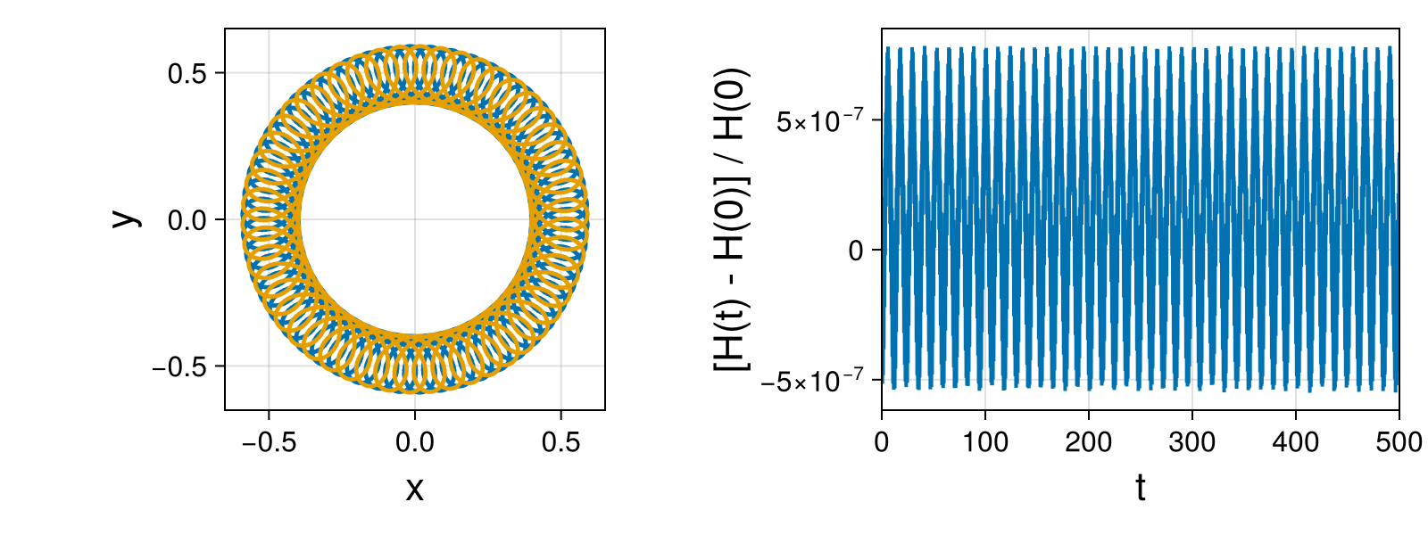 Point Vortices
