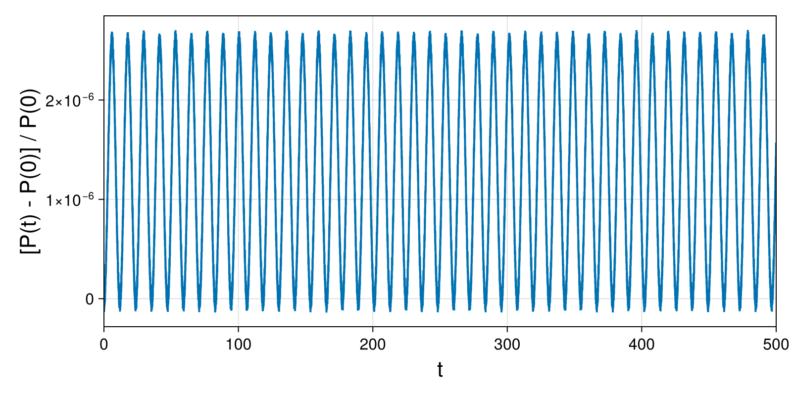 Point Vortices