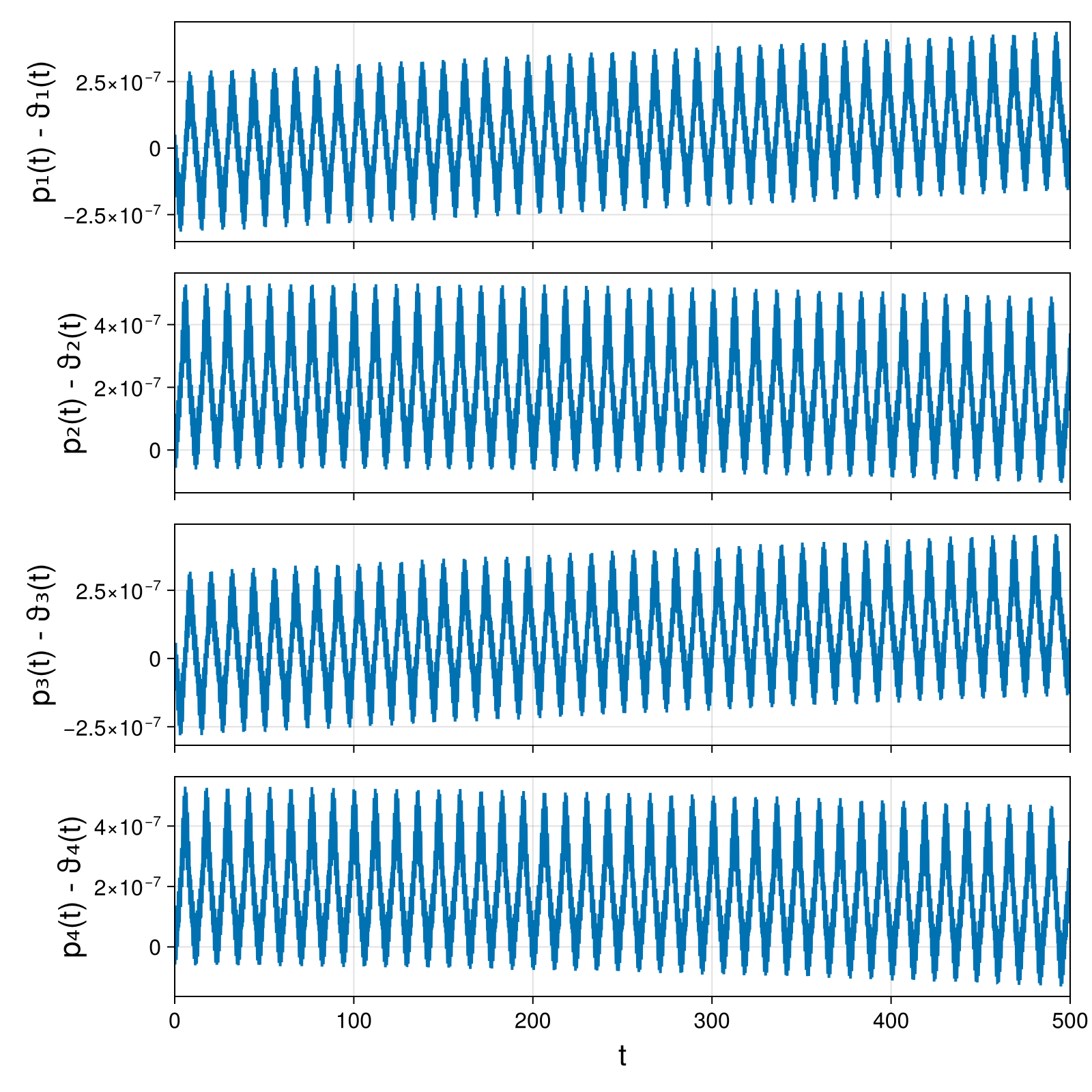 Point Vortices