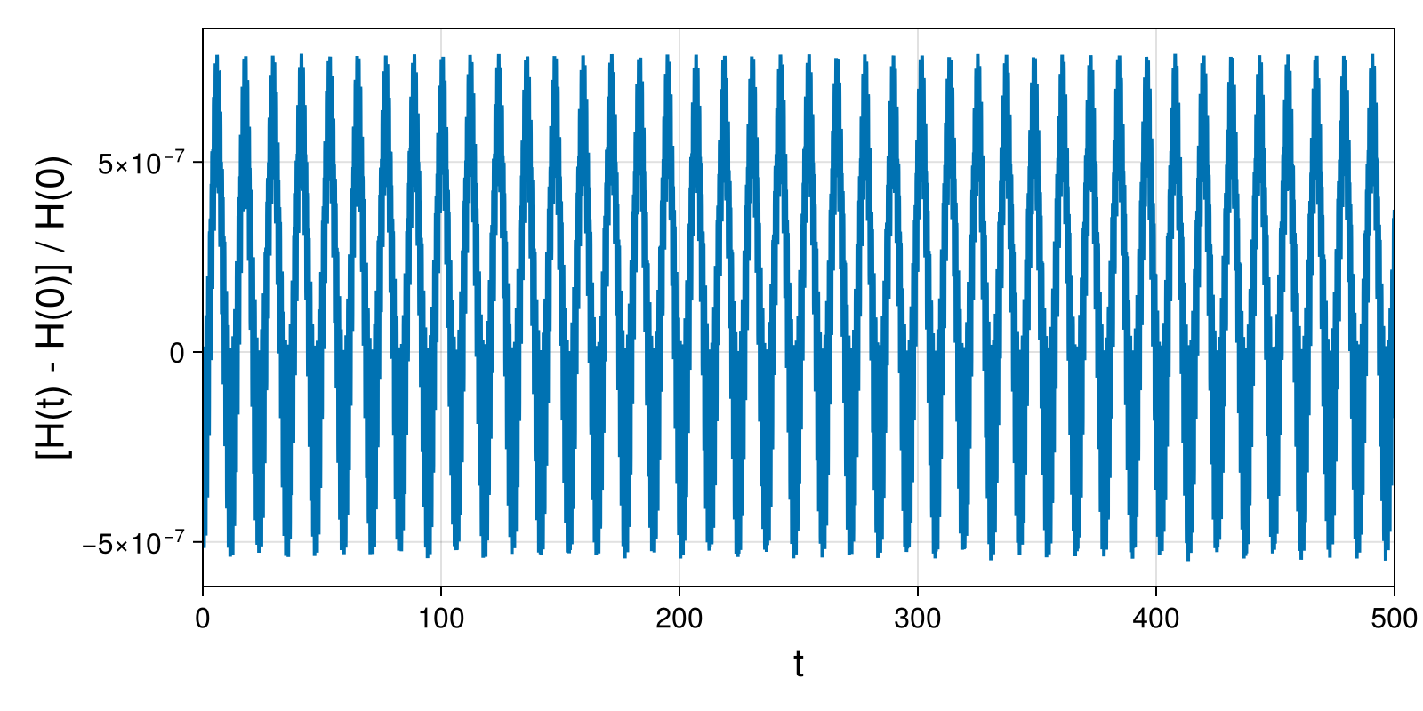 Point Vortices